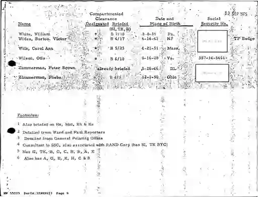 scanned image of document item 9/397