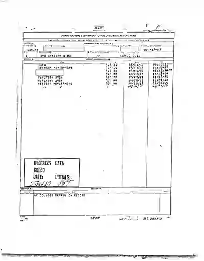 scanned image of document item 209/233