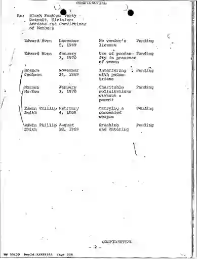 scanned image of document item 226/593