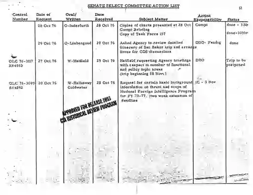 scanned image of document item 3/10