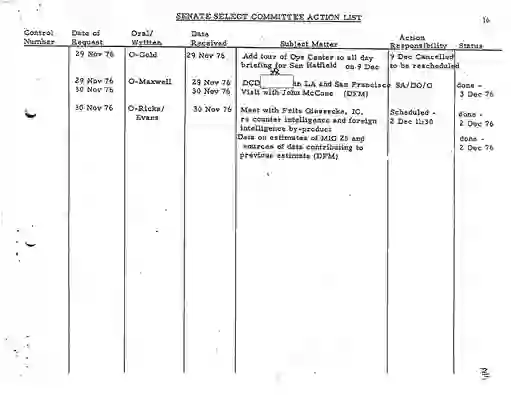 scanned image of document item 6/10