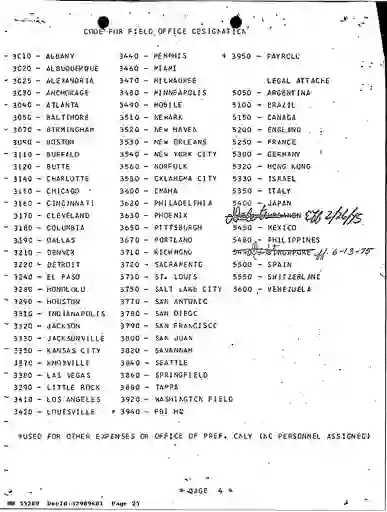 scanned image of document item 25/266