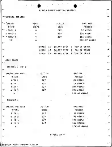 scanned image of document item 51/266