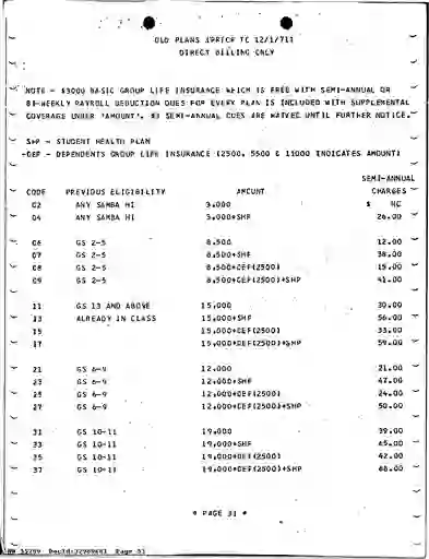 scanned image of document item 53/266