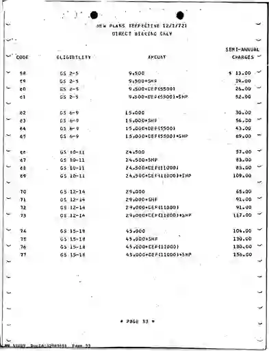 scanned image of document item 55/266