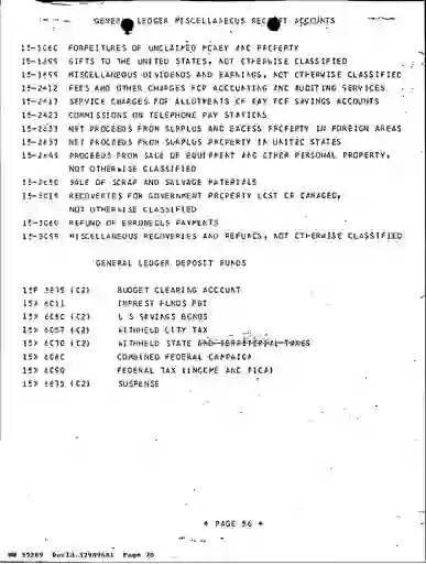 scanned image of document item 78/266