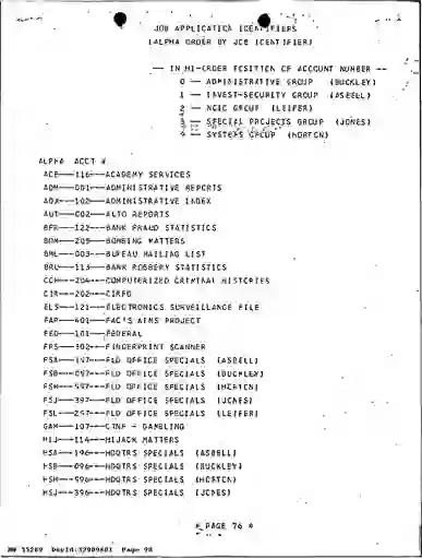 scanned image of document item 98/266