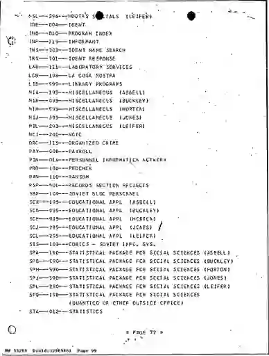 scanned image of document item 99/266