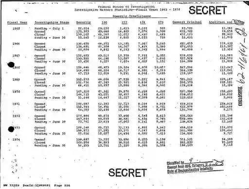 scanned image of document item 116/266