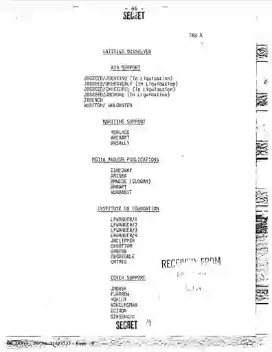 scanned image of document item 70/264