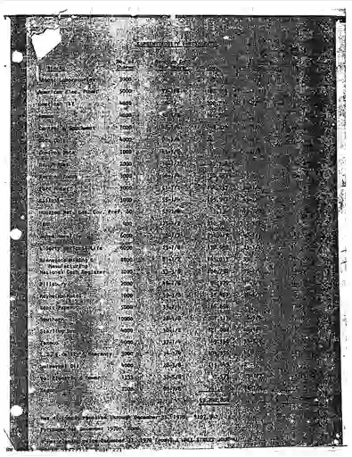 scanned image of document item 221/264