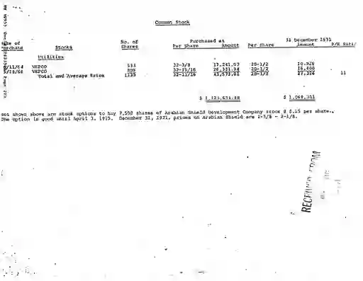 scanned image of document item 223/264