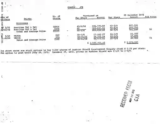 scanned image of document item 226/264