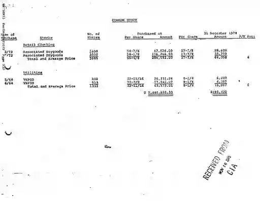 scanned image of document item 232/264