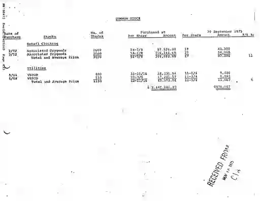 scanned image of document item 235/264