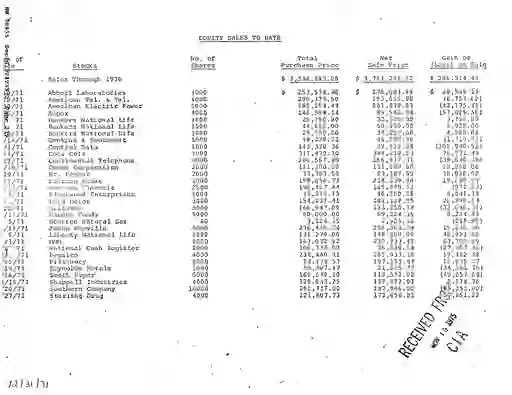 scanned image of document item 239/264