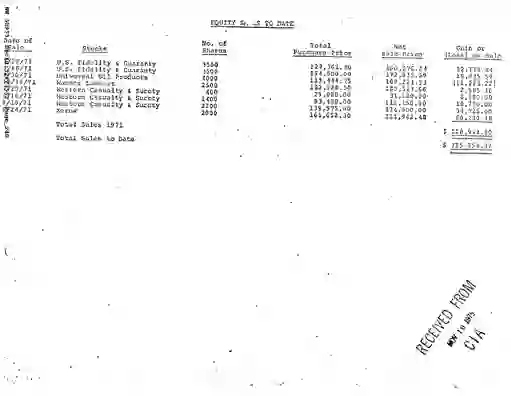 scanned image of document item 240/264