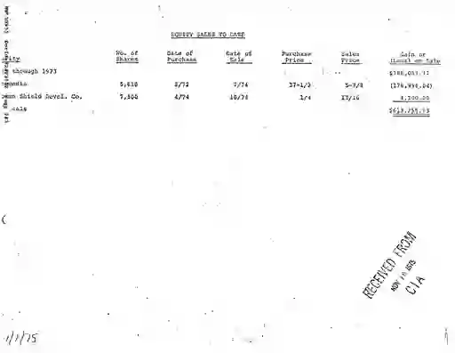 scanned image of document item 243/264