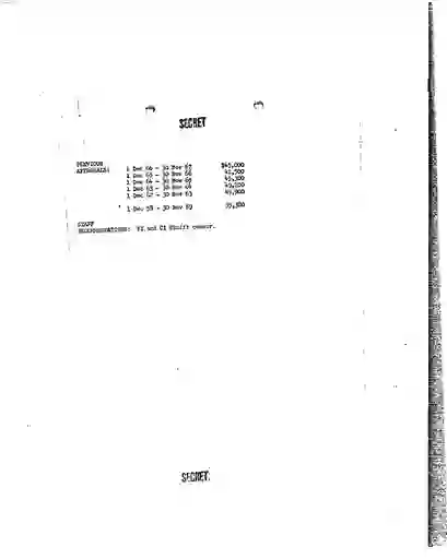 scanned image of document item 77/286