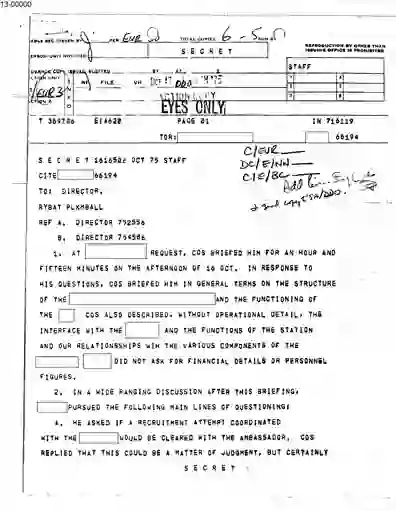 scanned image of document item 94/231