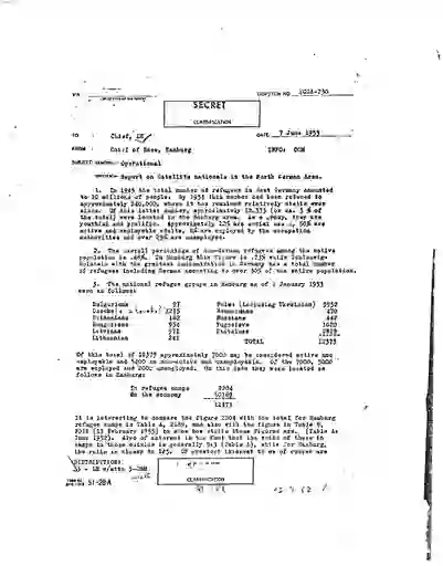 scanned image of document item 54/93