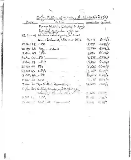 scanned image of document item 2/149