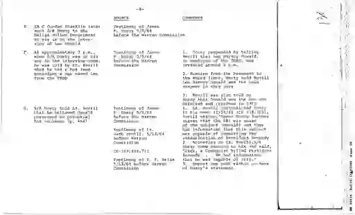 scanned image of document item 28/158