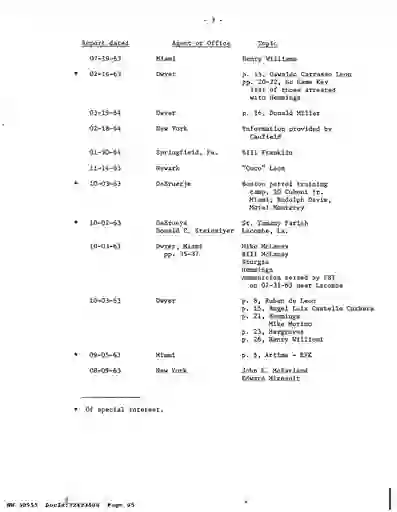 scanned image of document item 95/158