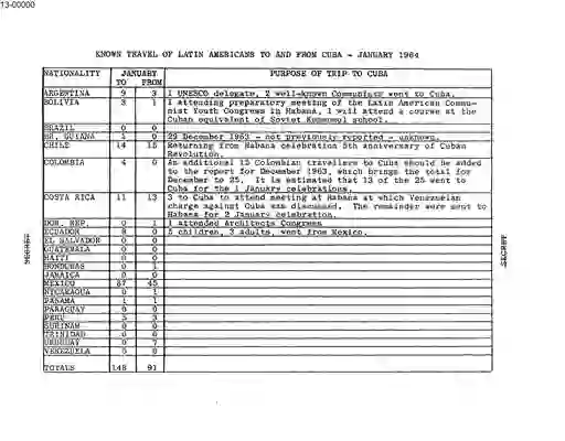 scanned image of document item 22/24