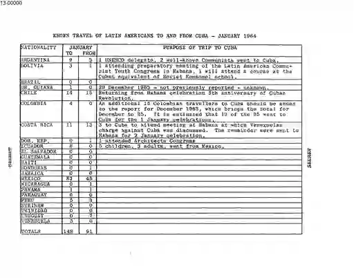 scanned image of document item 23/24