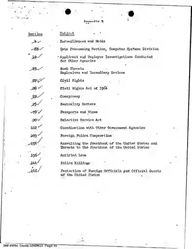 scanned image of document item 55/222