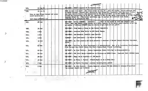 scanned image of document item 98/133