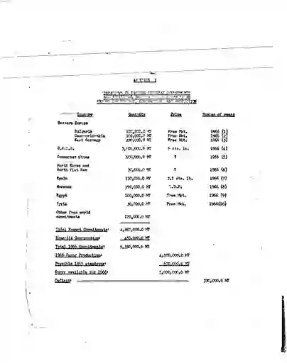 scanned image of document item 212/437