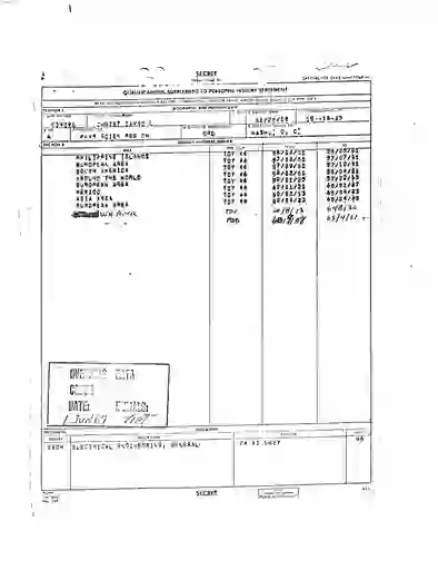 scanned image of document item 145/176