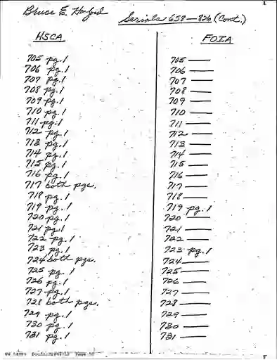 scanned image of document item 50/129