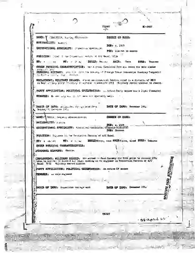 scanned image of document item 125/165