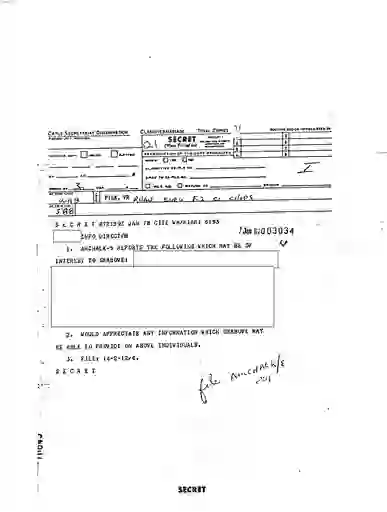 scanned image of document item 94/284