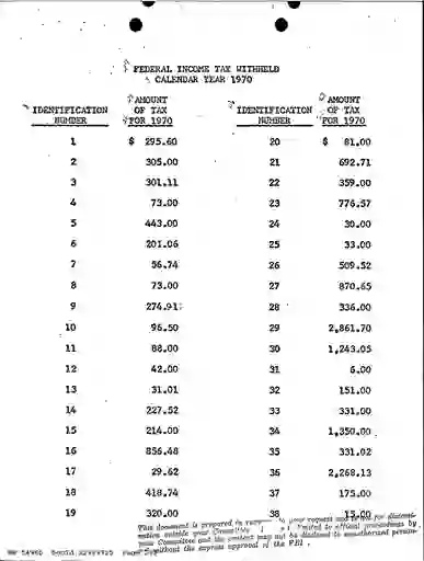 scanned image of document item 291/317