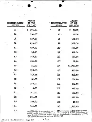 scanned image of document item 293/317