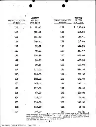 scanned image of document item 294/317