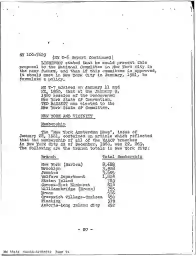 scanned image of document item 91/1766