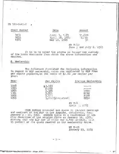 scanned image of document item 443/1766