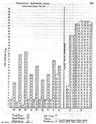 scanned image of document item 24/32