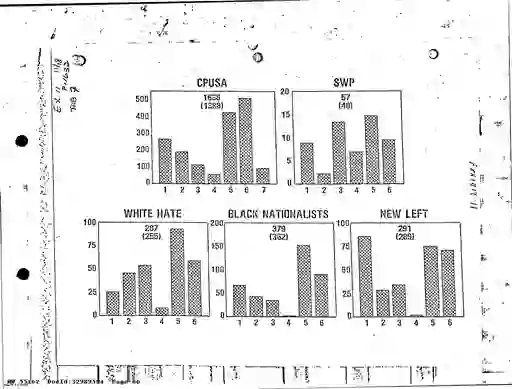 scanned image of document item 66/533