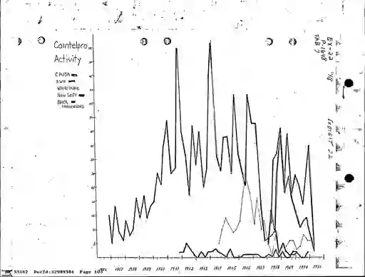 scanned image of document item 103/533