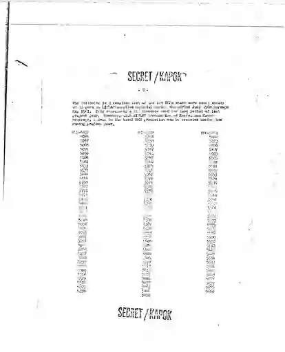 scanned image of document item 48/221