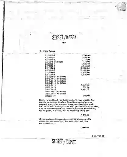 scanned image of document item 83/221