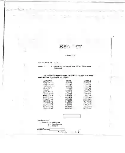 scanned image of document item 95/221