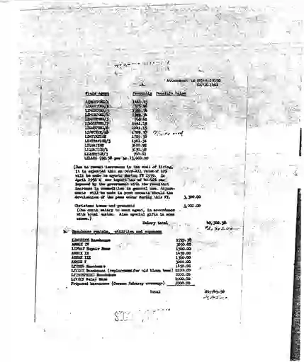 scanned image of document item 131/221