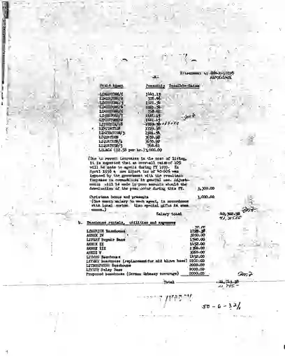 scanned image of document item 145/221